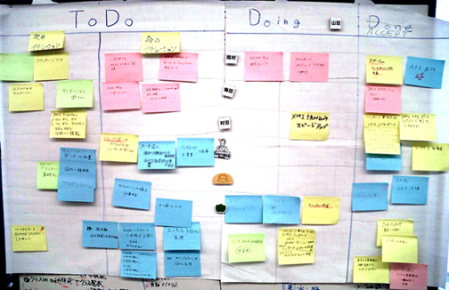 scrum-board